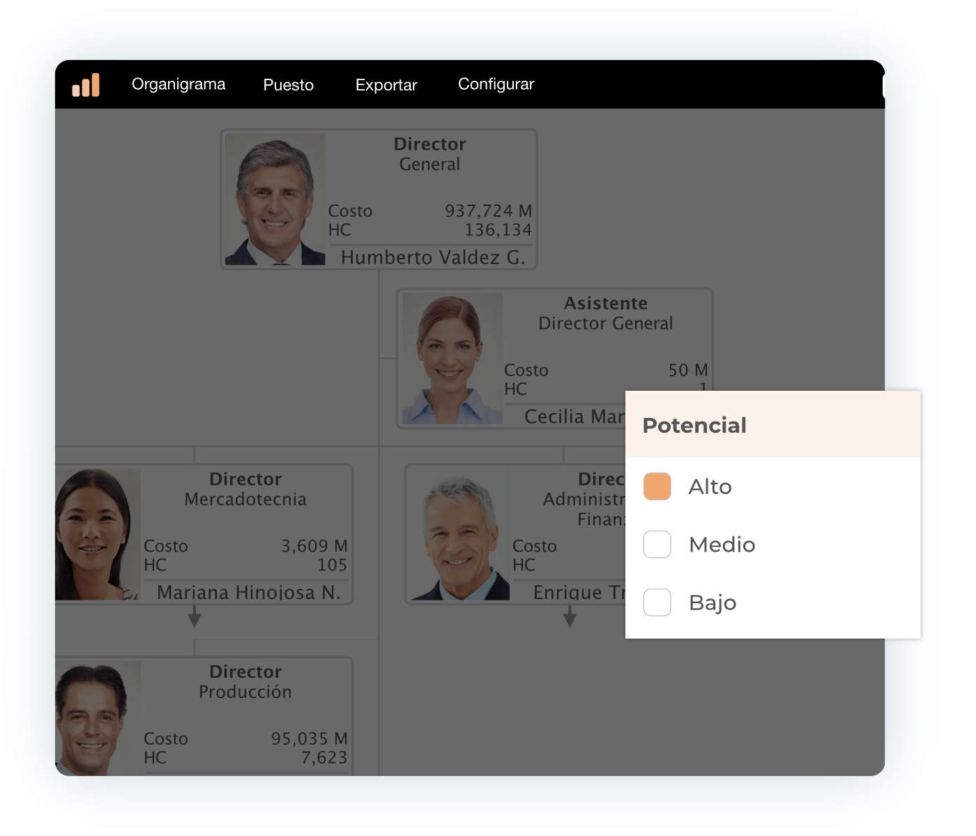 Resultados Matriz 9-Box