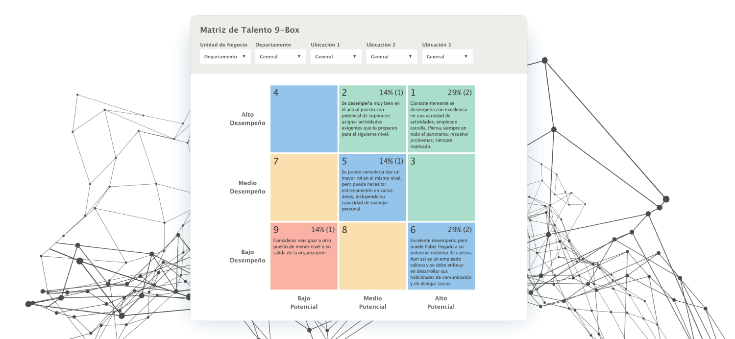 Matriz de Talento 9-Box en Línea