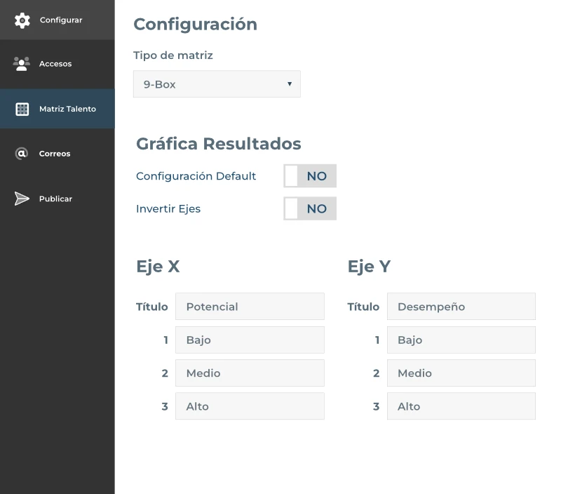 Vista desde organigrama