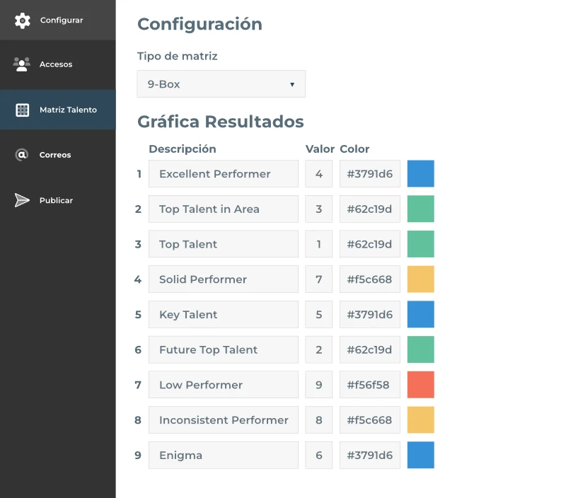 Cuadrantes personalizables