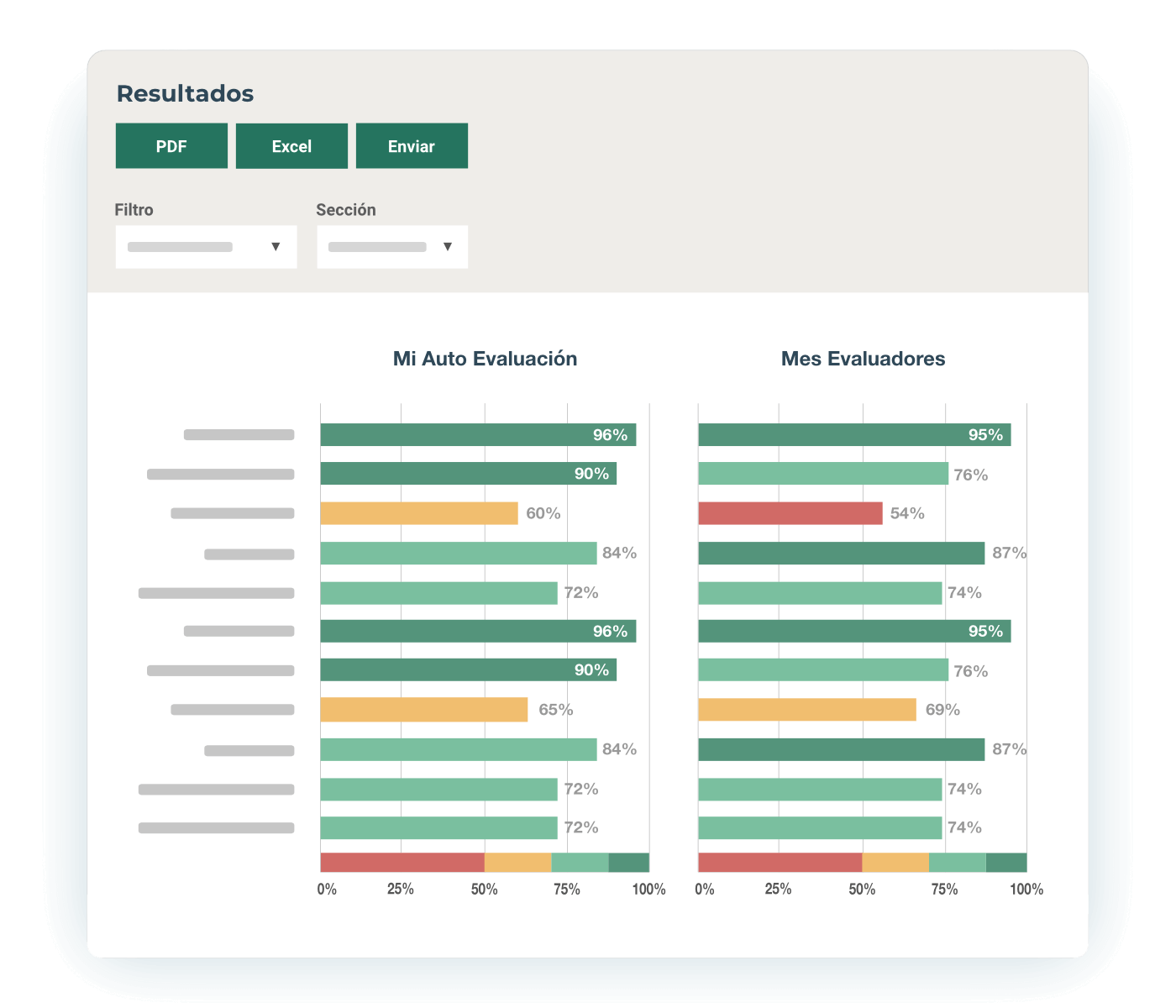Evaluación Potencial