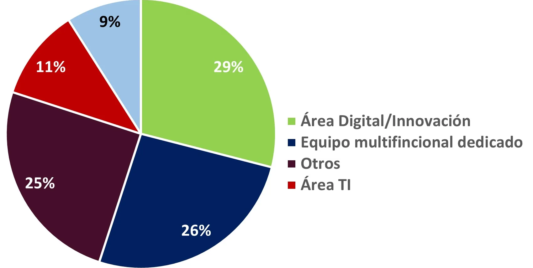 IA y Recursos Humanos