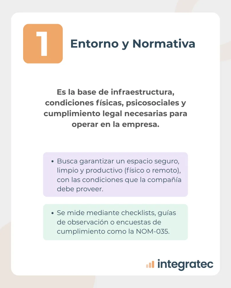 Nivel 1 de la evaluación organizacional: entorno y normativa