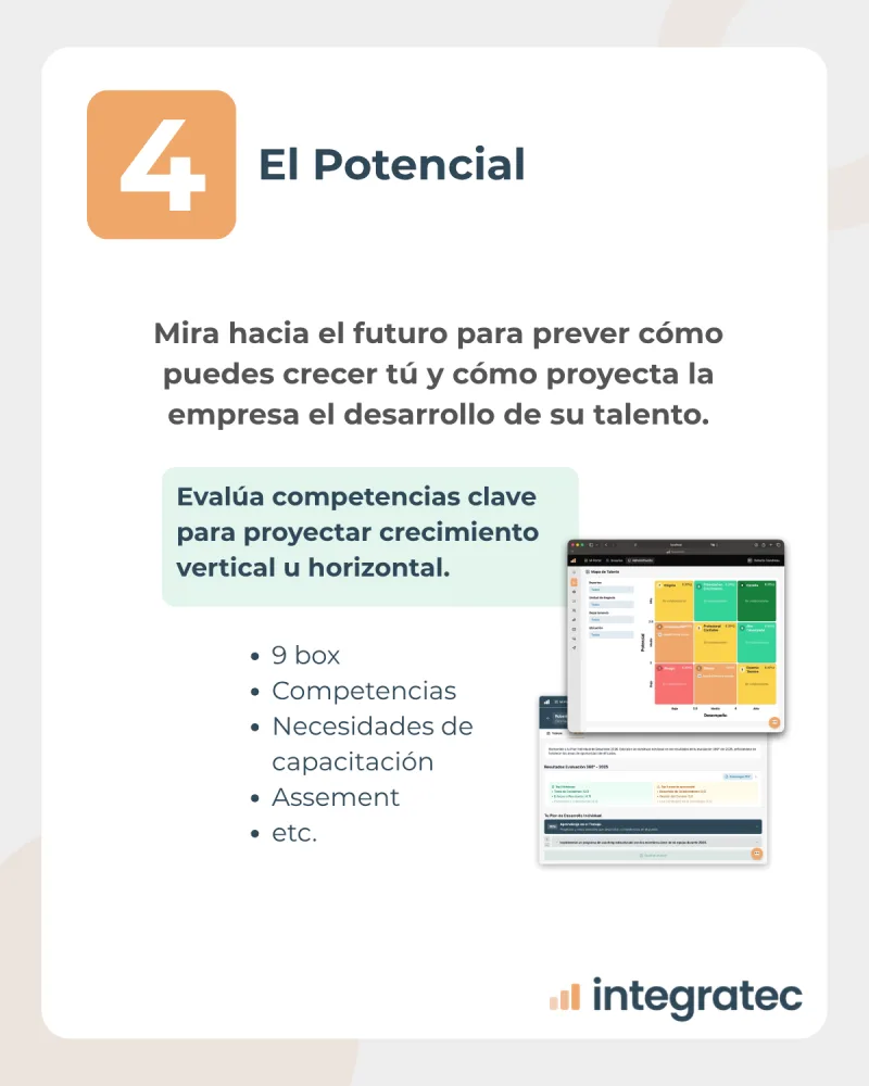 Nivel 4 de la evaluación organizacional: potencial