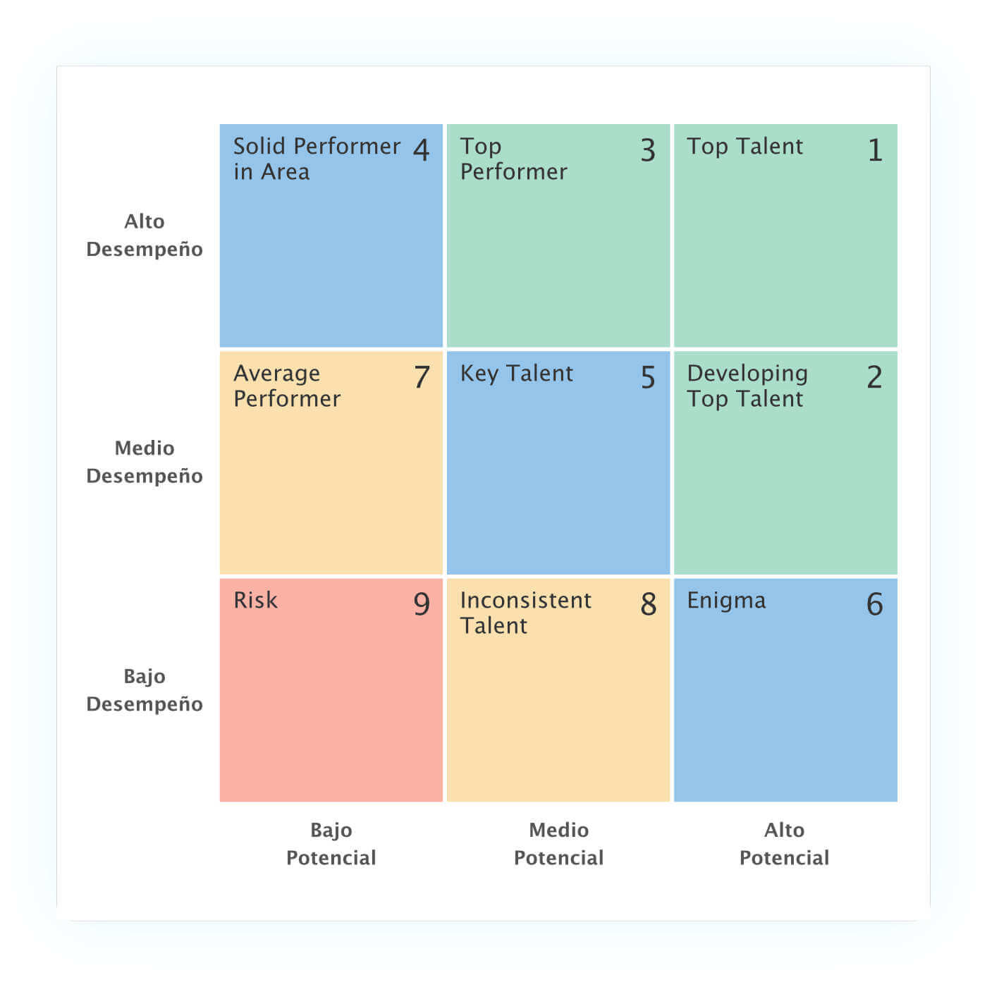 Evaluaciones 9 Box