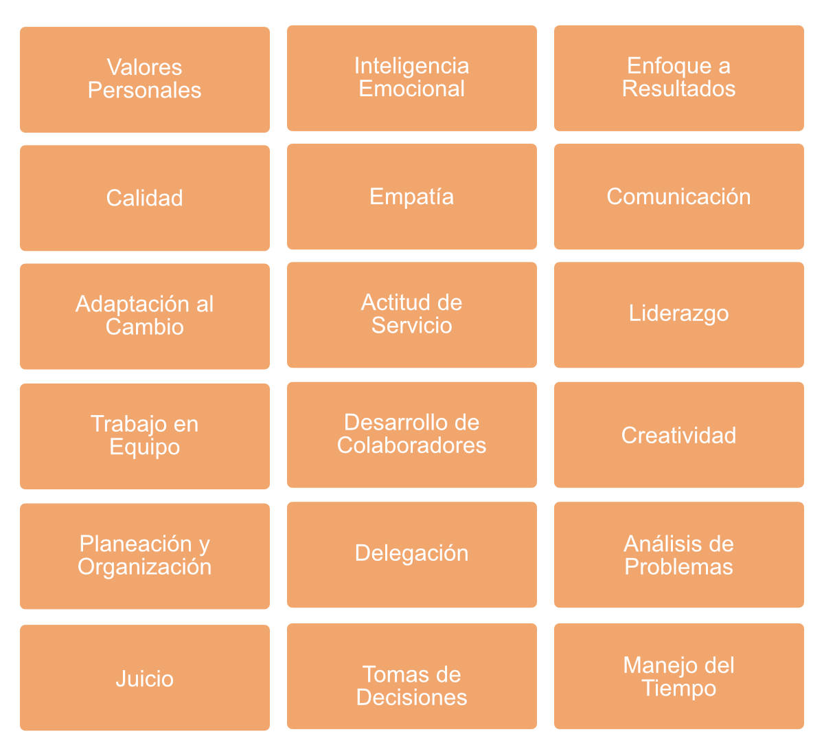 Preguntas Evaluación 360 Grados