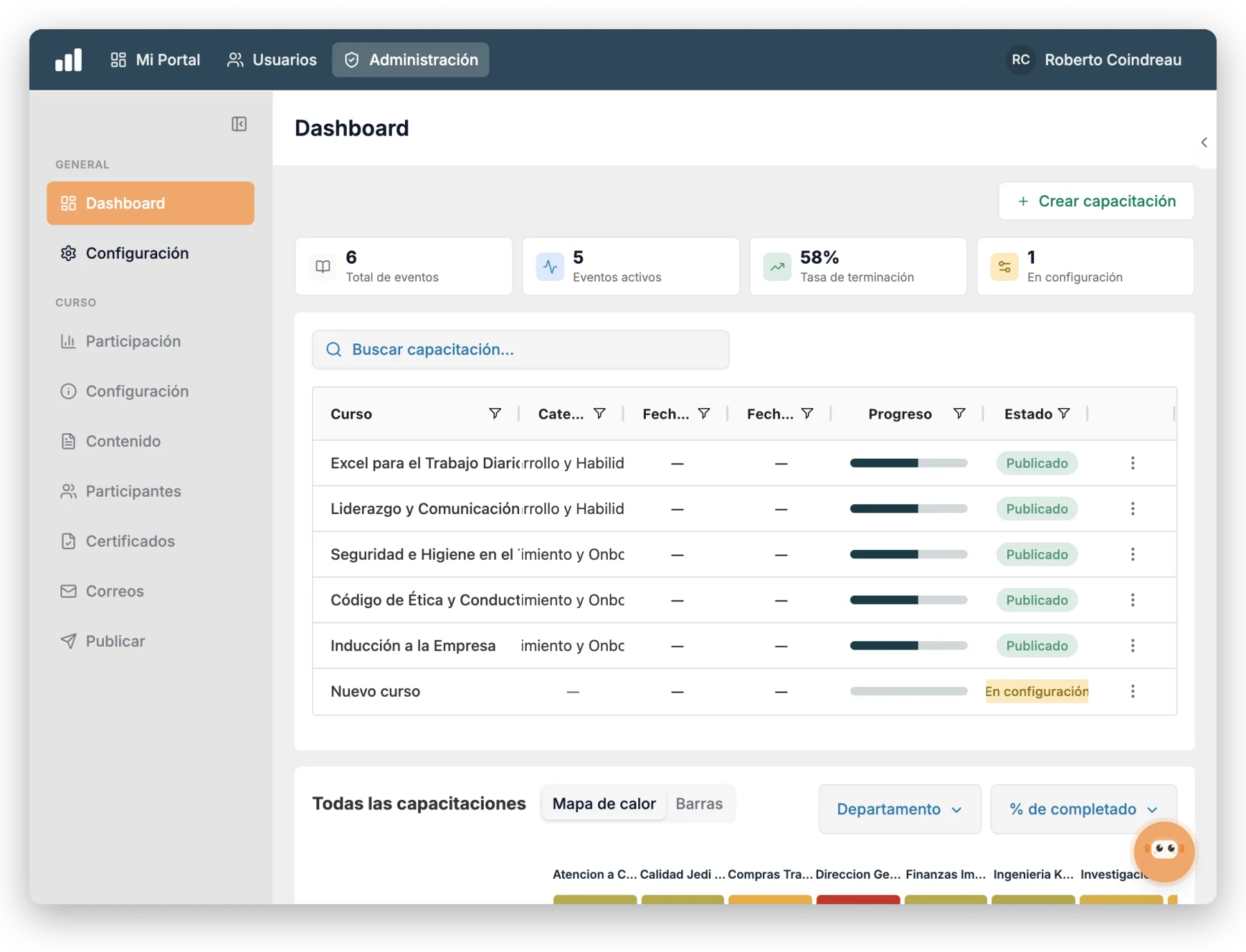 Progress and results panel for training LMS courses with a heat map by department