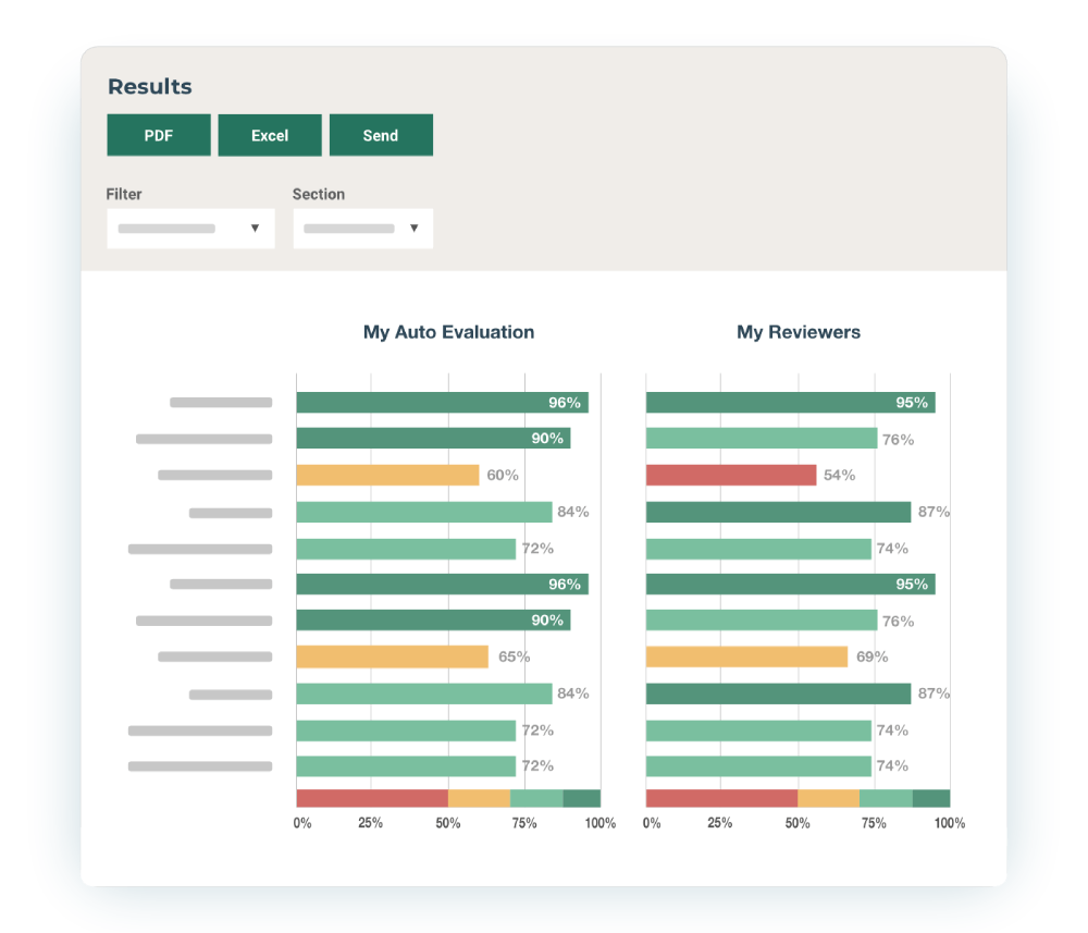 Reports for each area of the company