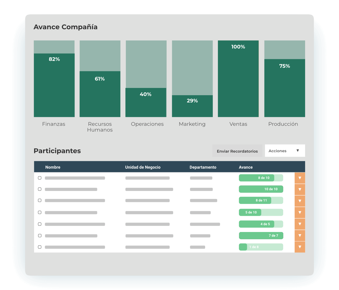 Immediate results in compliance with NOM-037