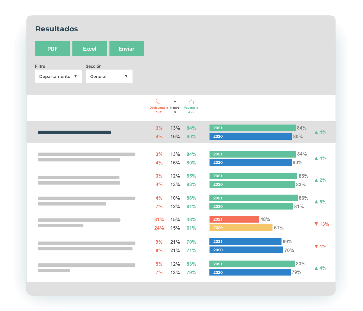 Complies with 100% from NOM-037