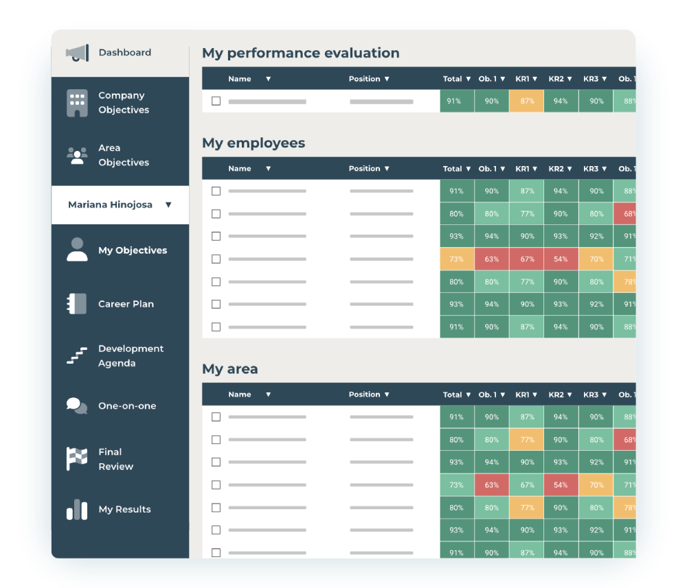 Performance and Development