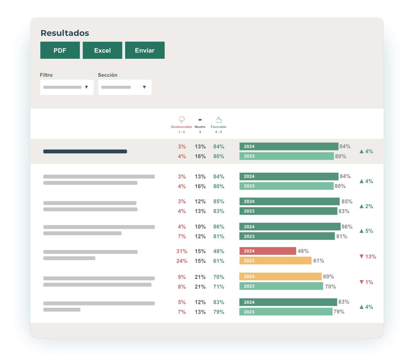 Evaluación 360 Grados Conocimientos