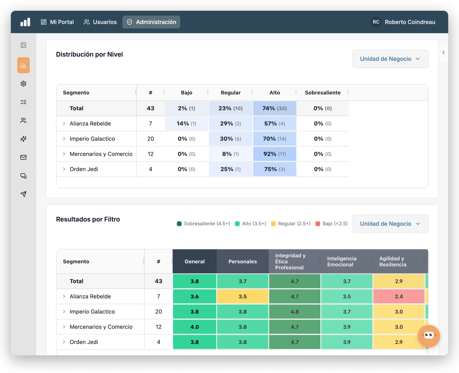 Reportes y comparativos de la evaluación 360
