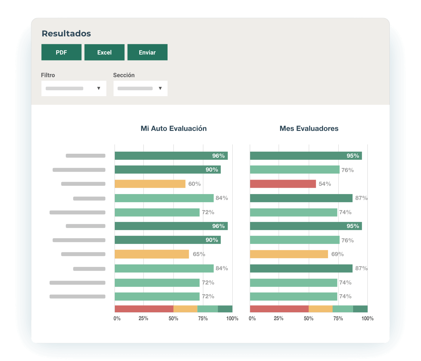 Resultados Evaluación 360 Grados Conocimientos