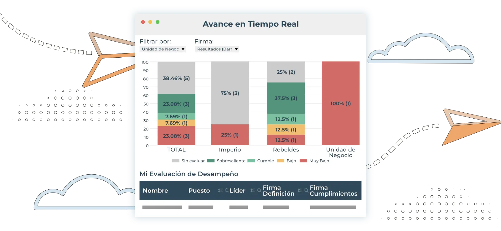 Dashboard de indicadores en tiempo real