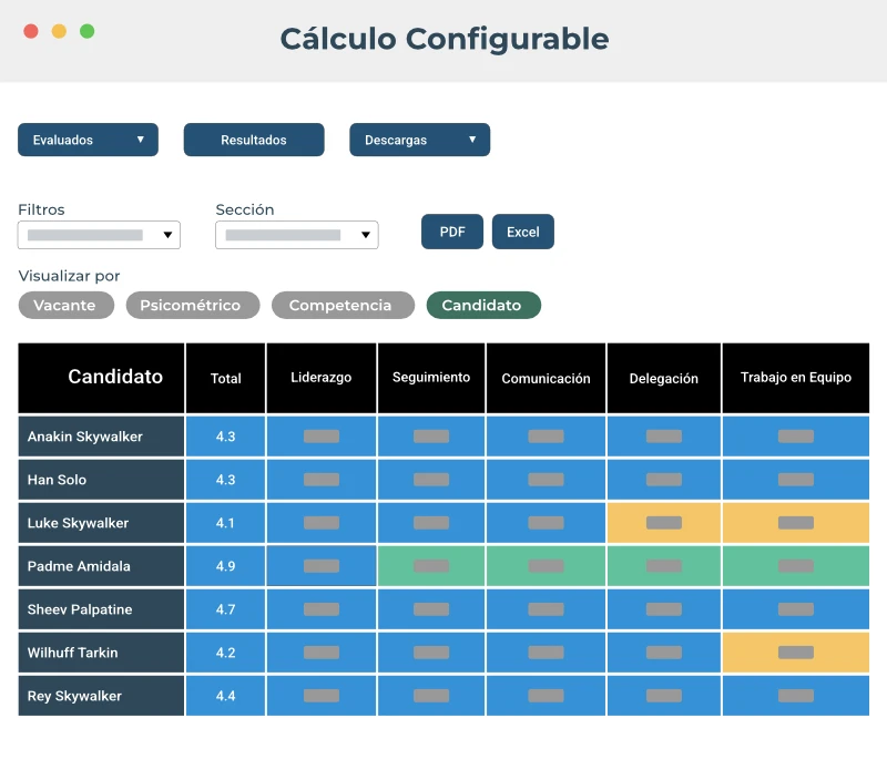 Cálculo configurable