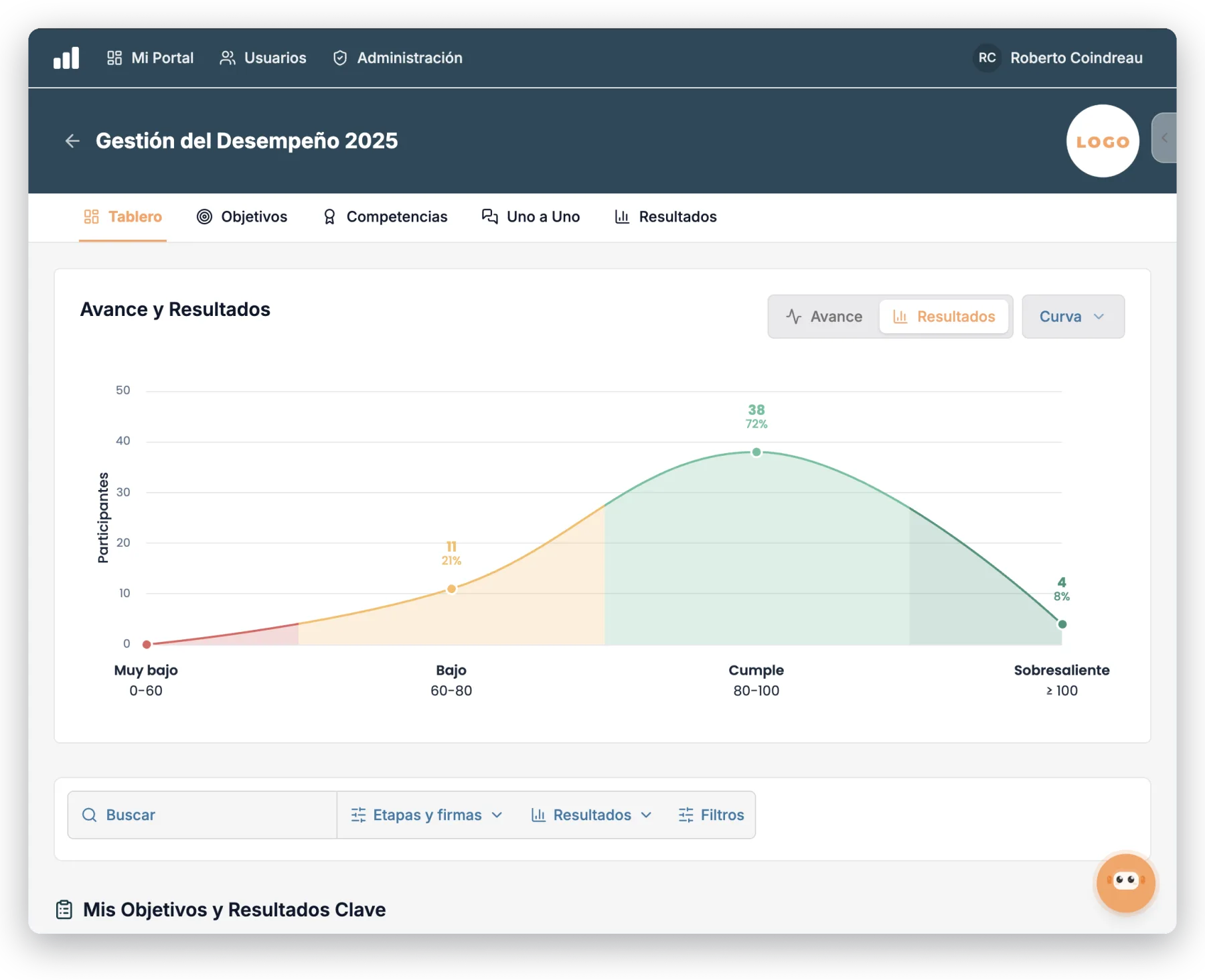 Performance distribution curves to calibrate results across areas