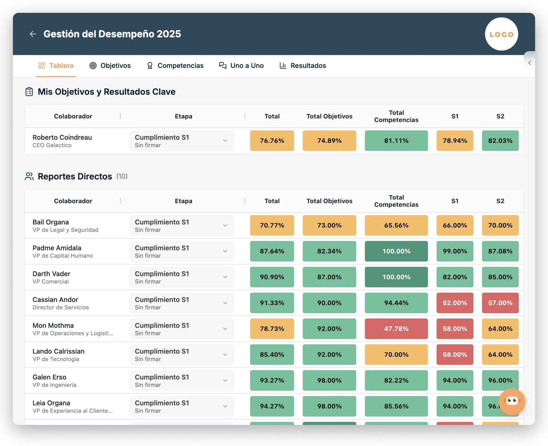 Resultados de evaluación que alimentan el perfil de desarrollo de cada colaborador