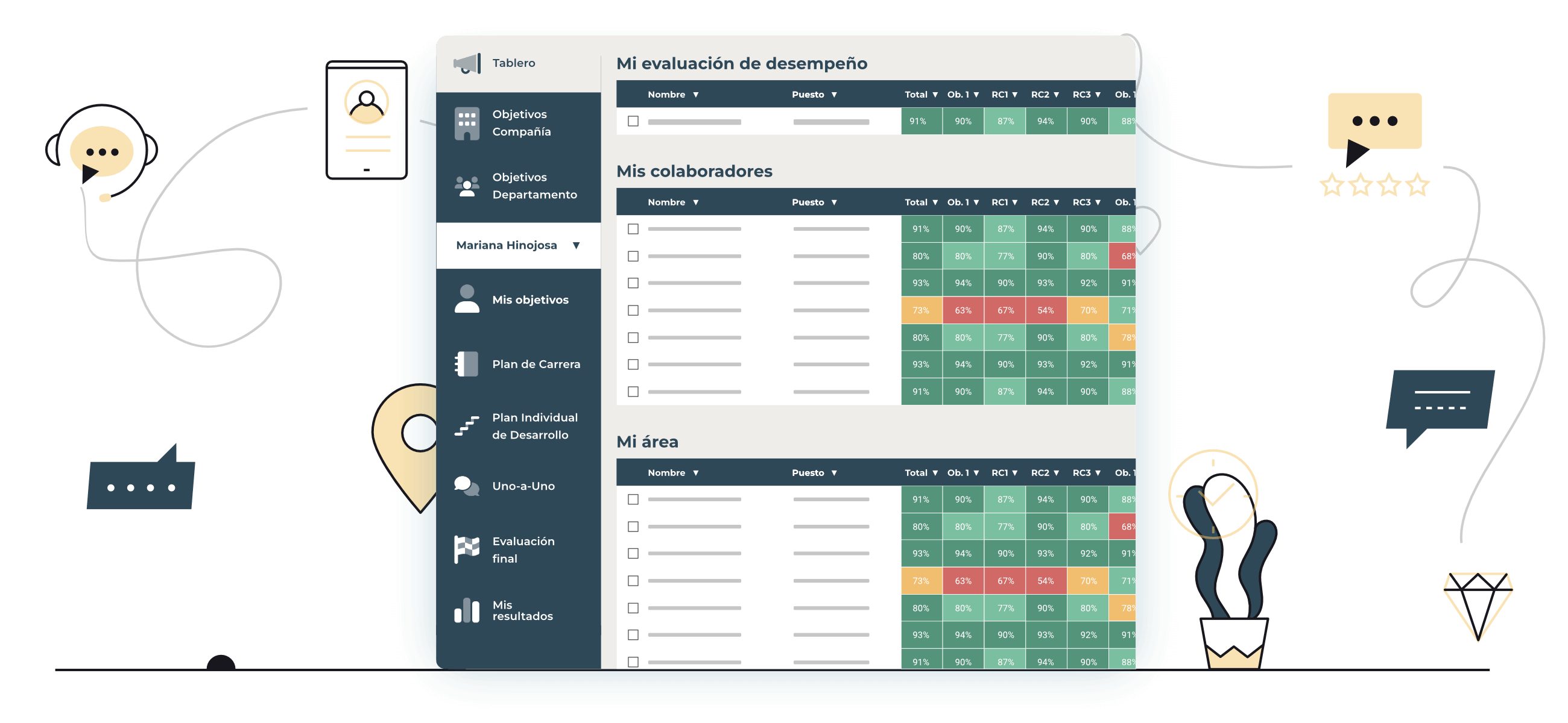 Aplica la Evaluación del Desempeño