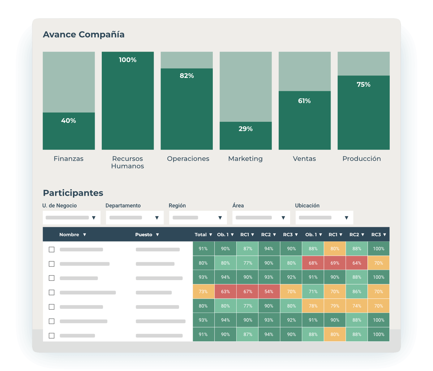 Plataforma Evaluaciones Desempeño