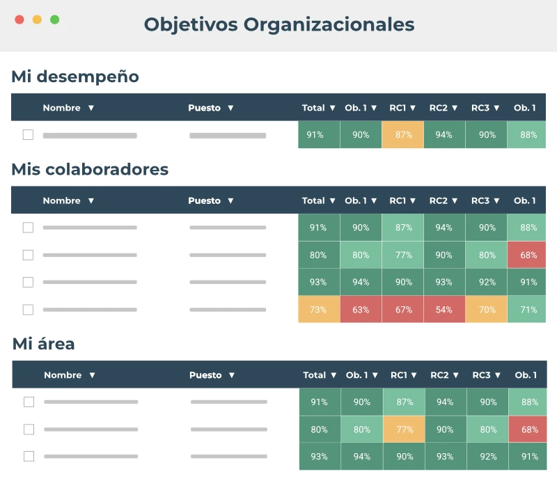 Objetivos Organizacionales