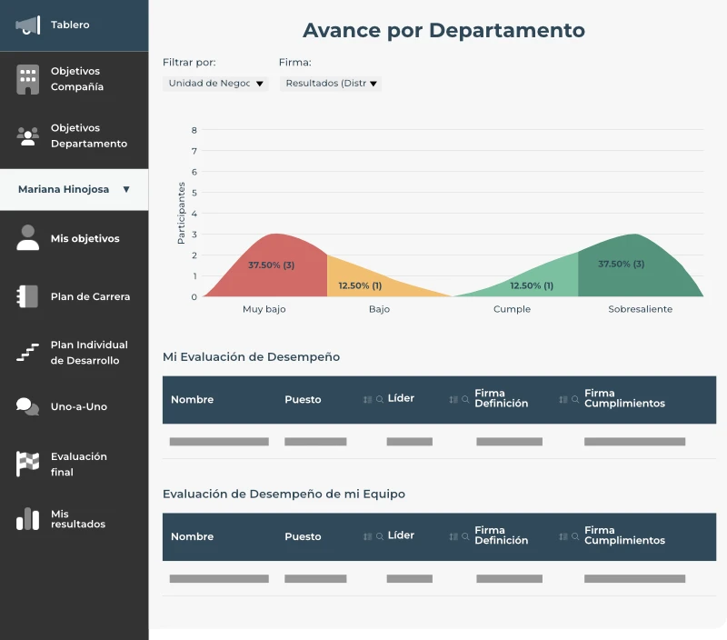 Sesiones de calibración