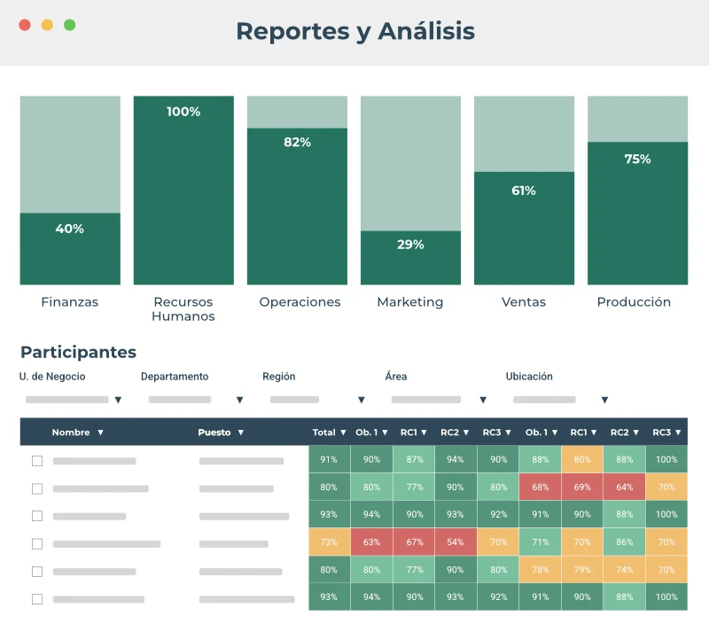 Reportes y analytics