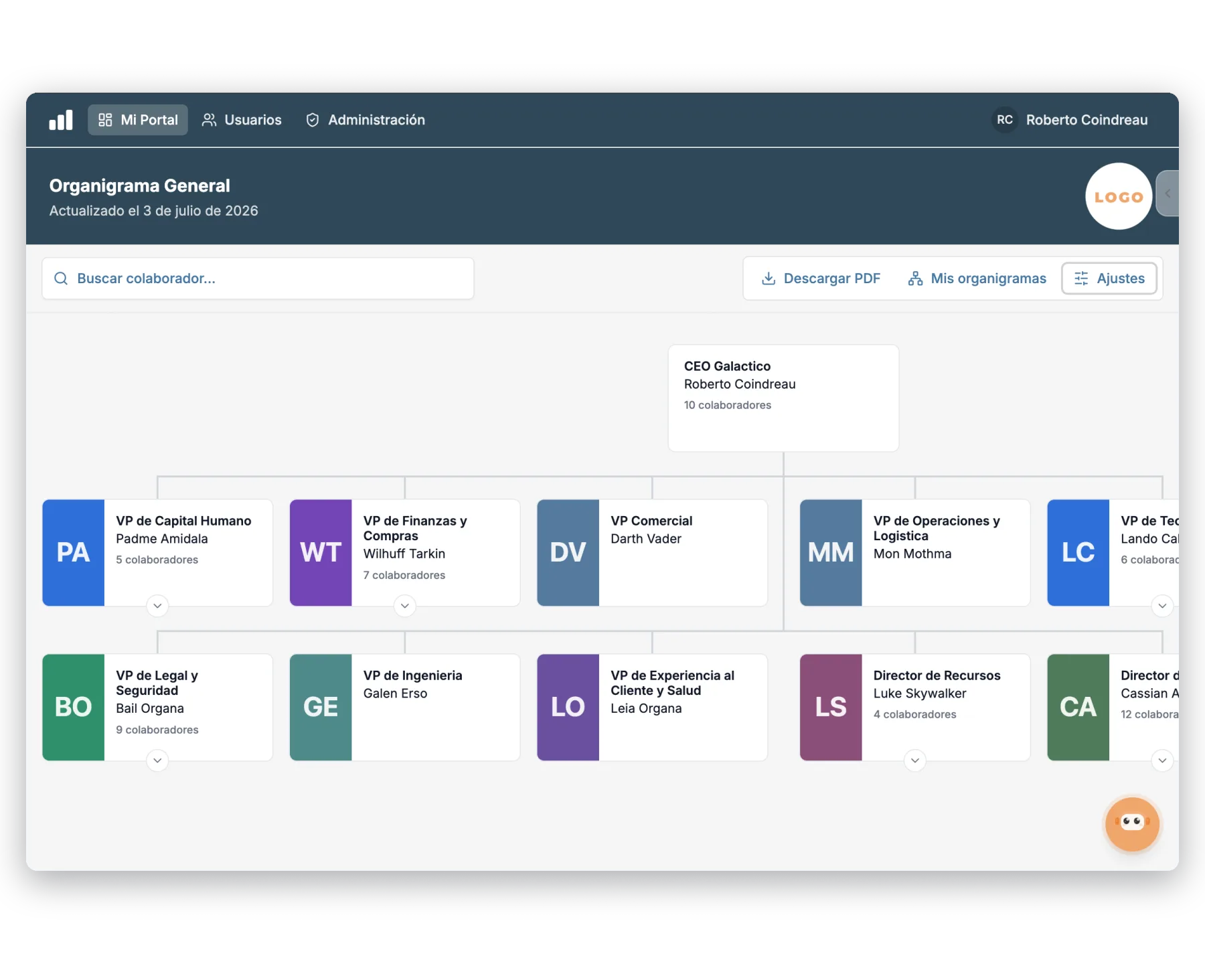 Interactive org chart with photos, positions, and head count by area in Integratec's platform
