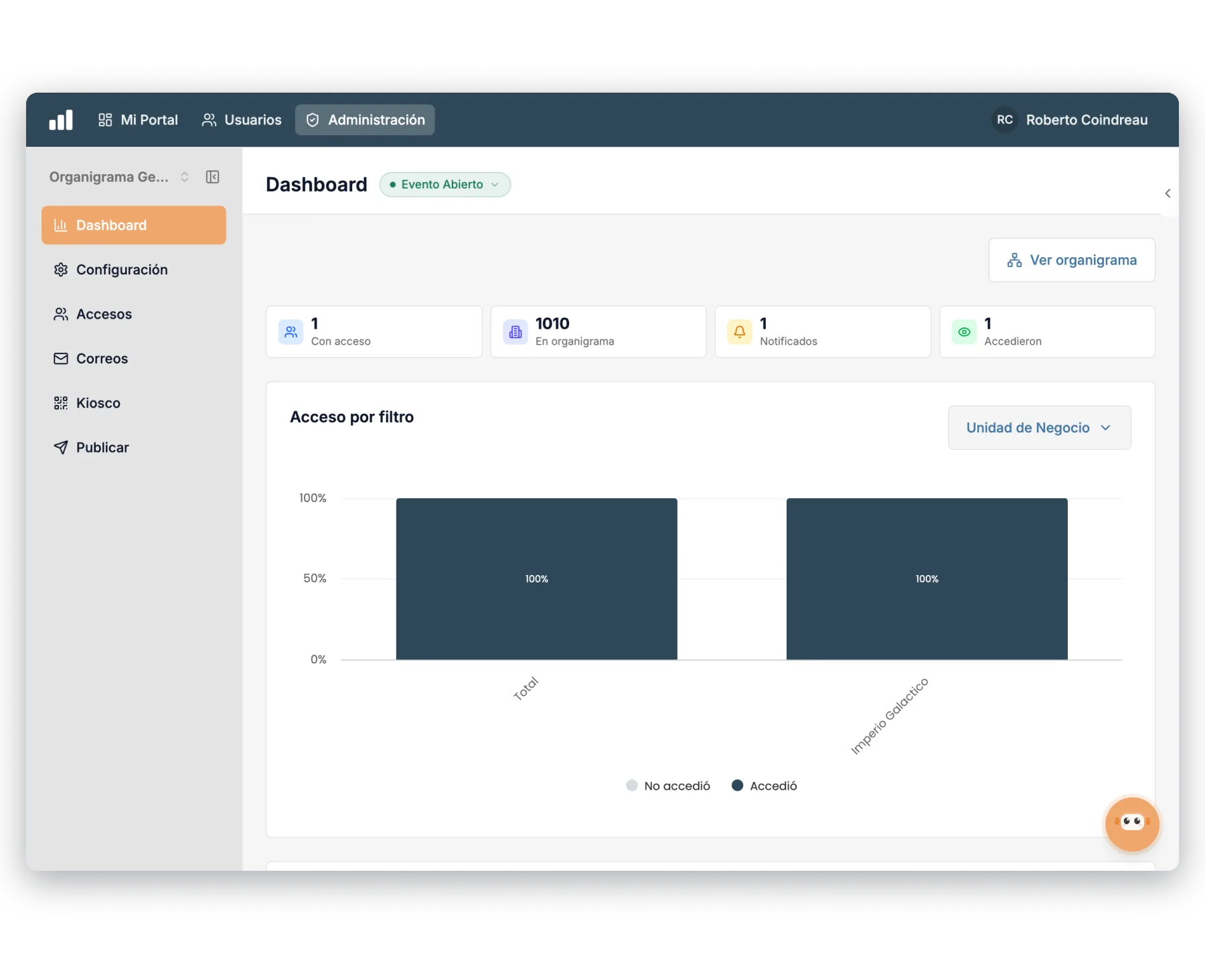Org chart dashboard with head count, access by filter, and notified employees