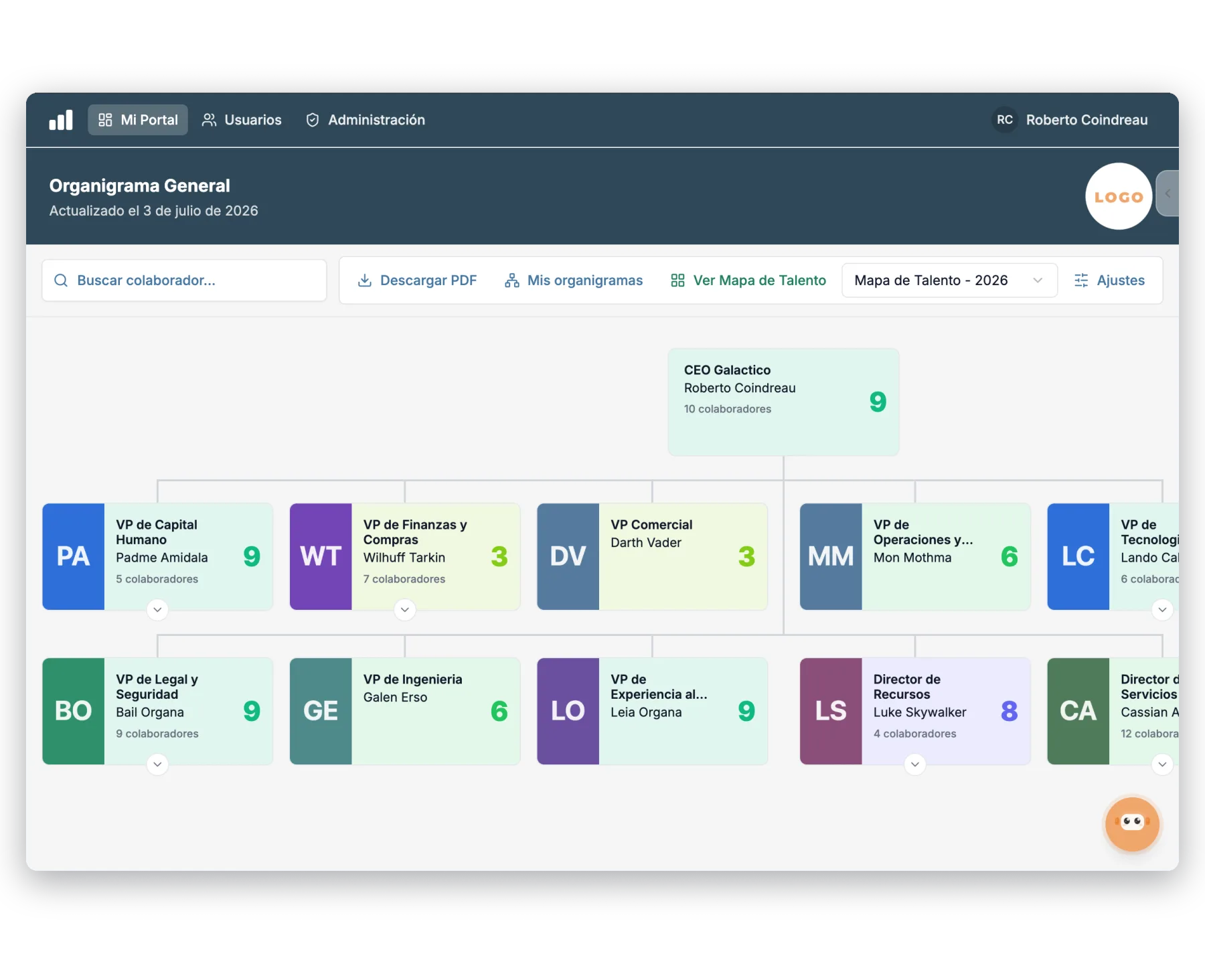 Org chart colored by talent map with each employee's 9-Box quadrant