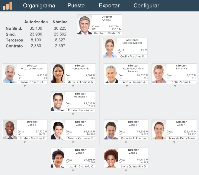 IA para correcciones