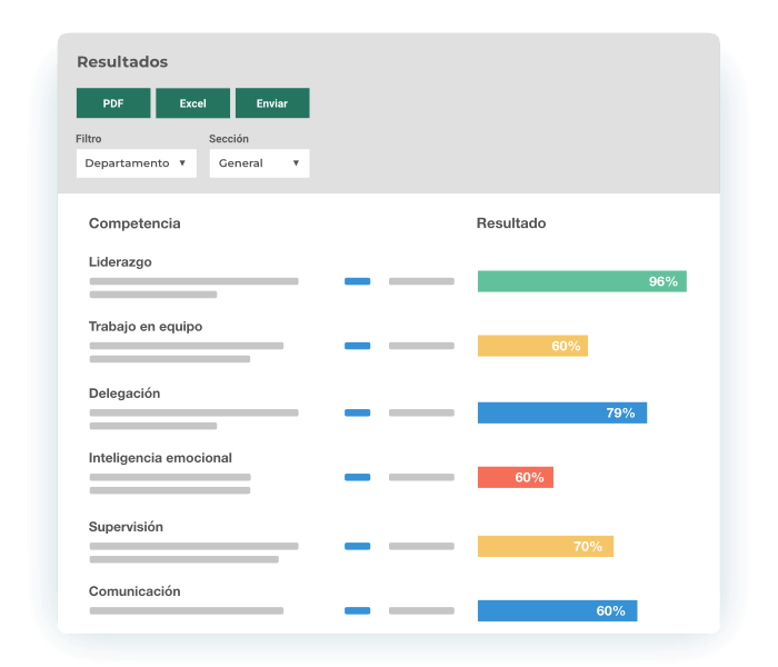 Resultados Evaluación 360 Grados Conocimientos