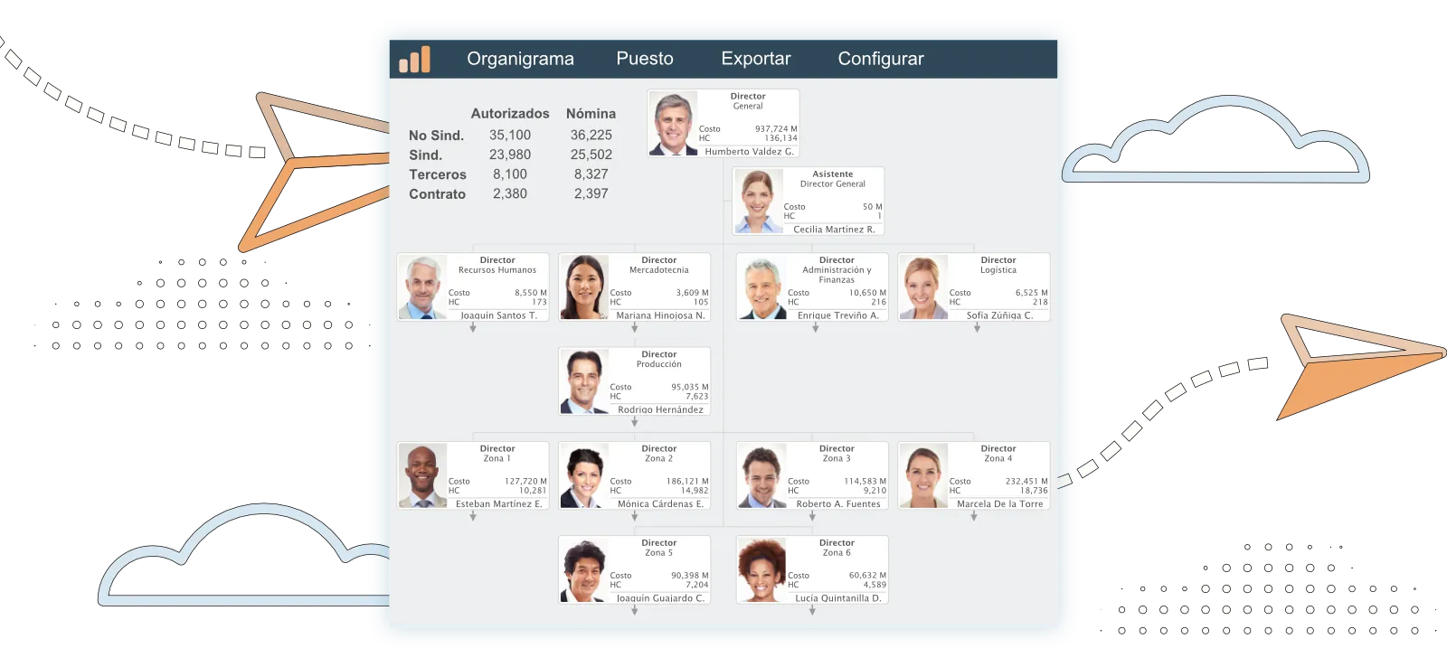 Pipeline de reclutamiento