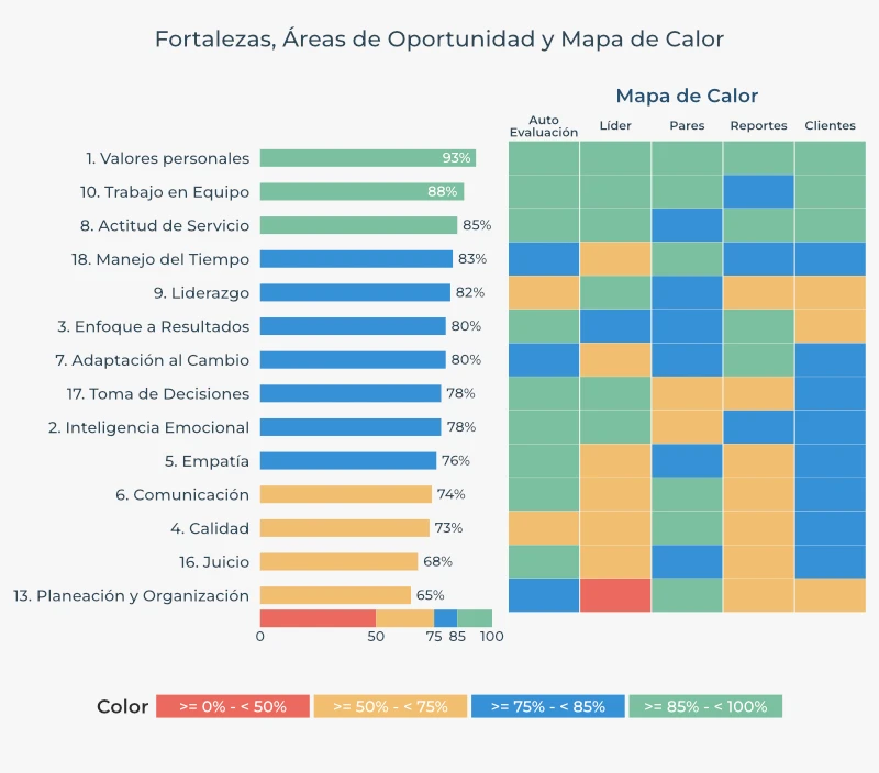Aplicación en línea